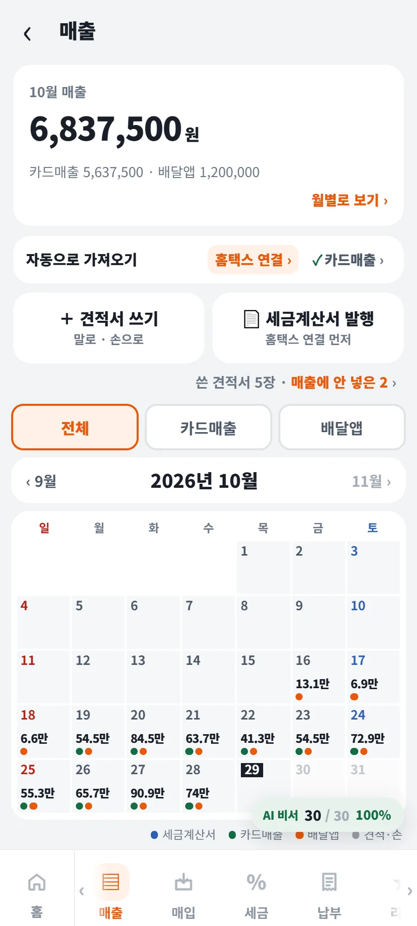 가게톡 매출 화면 — 10월 매출 6,837,500원, 카드매출 5,637,500원 · 배달앱 1,200,000원, 자동으로 가져오기에 홈택스 연결 · 카드매출 연결됨 표시, 전체 · 카드매출 · 배달앱 단추, 10월 달력에 22일 41.3만 · 27일 90.9만 등 날짜별 매출