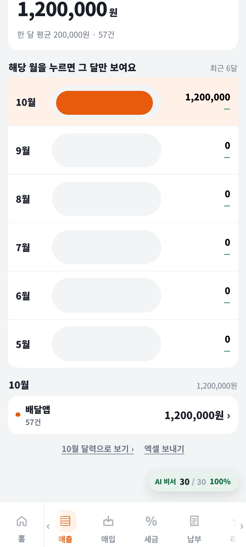 가게톡 월별 매출 화면 — 최근 6달 1,200,000원, 한 달 평균 200,000원 · 57건, 10월 1,200,000원 · 9월부터 5월까지 0원 막대, 10월 배달앱 57건 1,200,000원, 10월 달력으로 보기 · 엑셀 보내기 단추