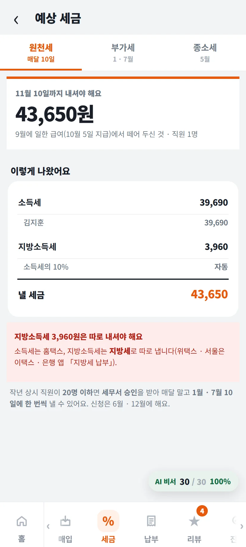 가게톡 예상 세금 원천세 탭 — 11월 10일까지 내셔야 해요 43,650원, 9월에 일한 급여(10월 5일 지급)에서 떼어 두신 것 · 직원 1명, 소득세 39,690원 김지훈, 지방소득세 3,960원 소득세의 10%, 낼 세금 43,650원, 「지방소득세 3,960원은 따로 내셔야 해요」, 작년 상시 직원이 20명 이하면 세무서 승인을 받아 1월 · 7월 10일에 한 번씩 낼 수 있다는 안내