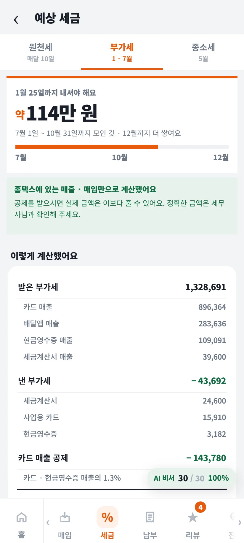 가게톡 예상 세금 부가세 탭 — 1월 25일까지 내셔야 해요 약 114만 원, 7월 1일 ~ 10월 31일까지 모인 것 · 12월까지 더 쌓여요, 받은 부가세 1,328,691 카드 매출 896,364 · 배달앱 매출 283,636 · 현금영수증 매출 109,091 · 세금계산서 매출 39,600, 낸 부가세 -43,692, 카드 매출 공제 -143,780 카드 · 현금영수증 매출의 1.3%