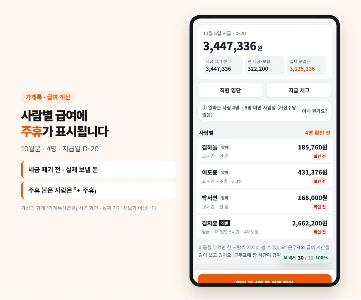 가게톡 급여 화면 — 10월분 4명, 이도윤 알바 35시간 + 주휴 431,376원
