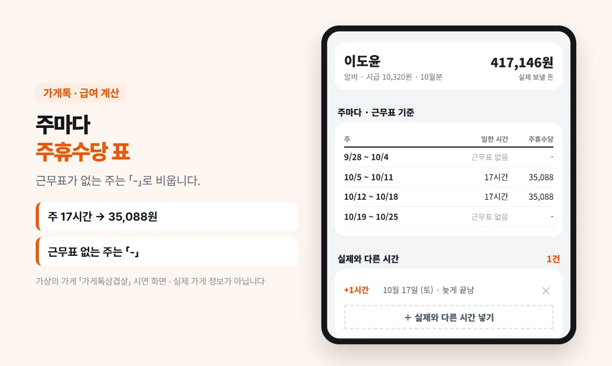 주마다 주휴수당 표 — 10/5~10/11 17시간 35,088원, 10/12~10/18 17시간 35,088원