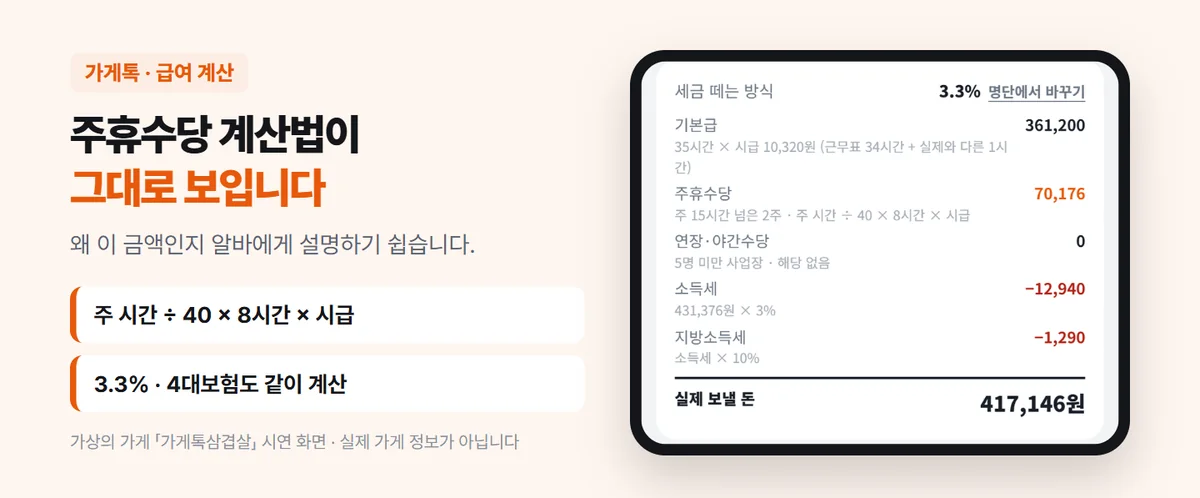 급여 계산식 — 기본급 361,200원, 주휴수당 70,176원, 실제 보낼 돈 417,146원