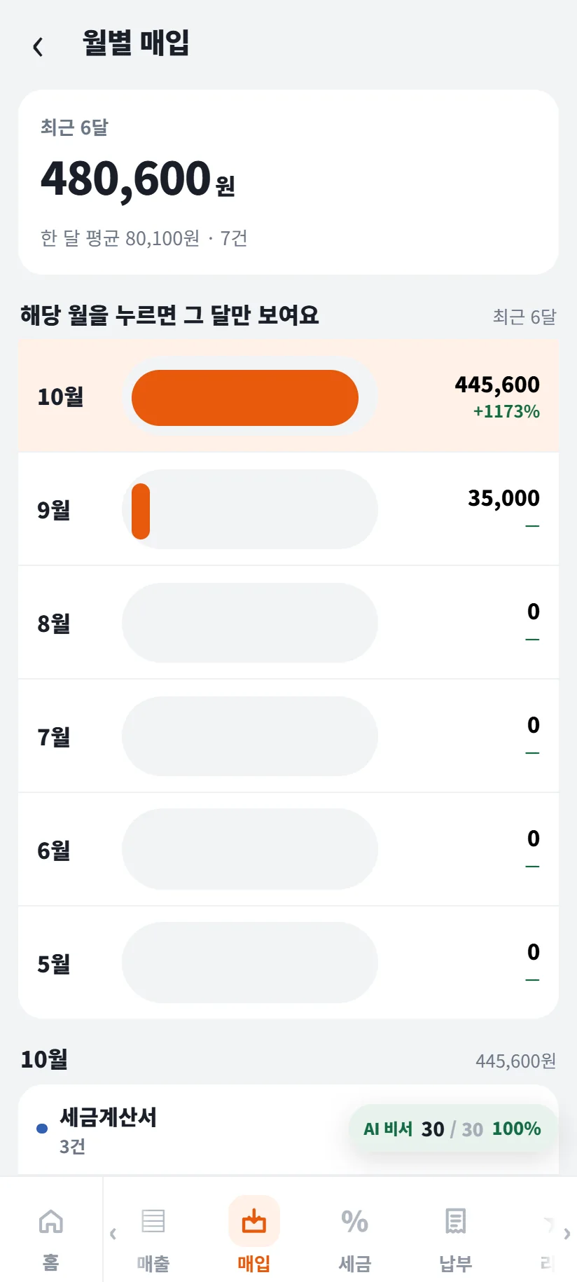 월별 매입 화면 — 최근 6달 480,600원, 한 달 평균 80,100원 · 7건, 10월 445,600원 · 9월 35,000원 · 5~8월 0원