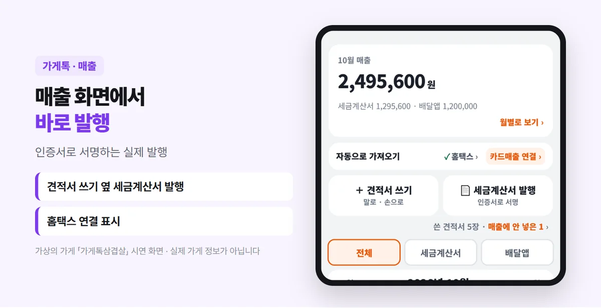 가게톡 매출 화면 — 10월 매출 2,495,600원(세금계산서 1,295,600 · 배달앱 1,200,000), 홈택스 자동으로 가져오기, 견적서 쓰기 옆 세금계산서 발행(인증서로 서명) 단추, 쓴 견적서 5장
