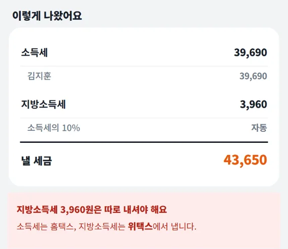 가게톡 예상 세금 원천세 탭 — 소득세 39,690원(김지훈), 지방소득세 3,960원(소득세의 10% 자동), 낼 세금 43,650원, 지방소득세 3,960원은 따로 내야 하고 소득세는 홈택스, 지방소득세는 위택스에서 낸다는 안내